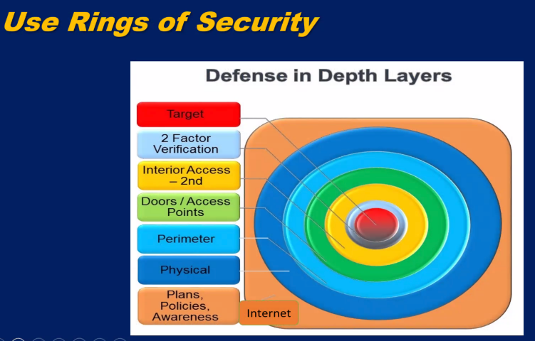 rings of security