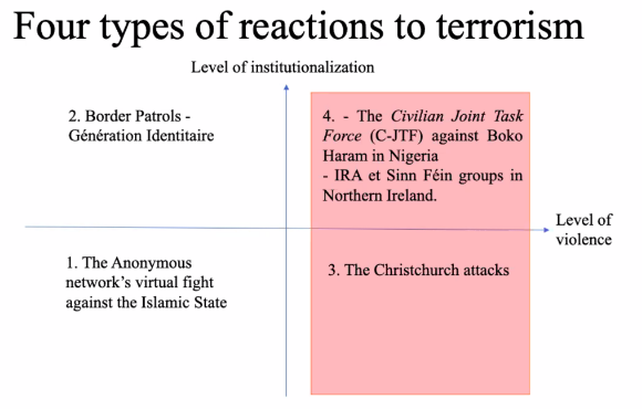four types of reactions to terrorism